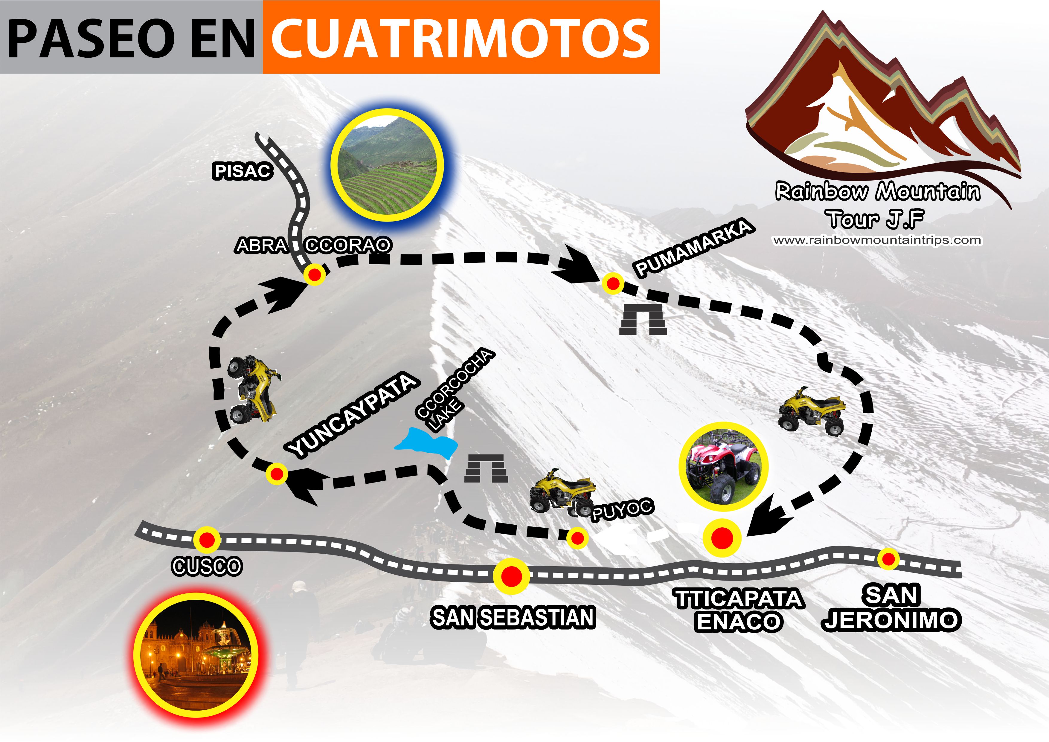 Mapa del paseo en cuatrimotos en cusco