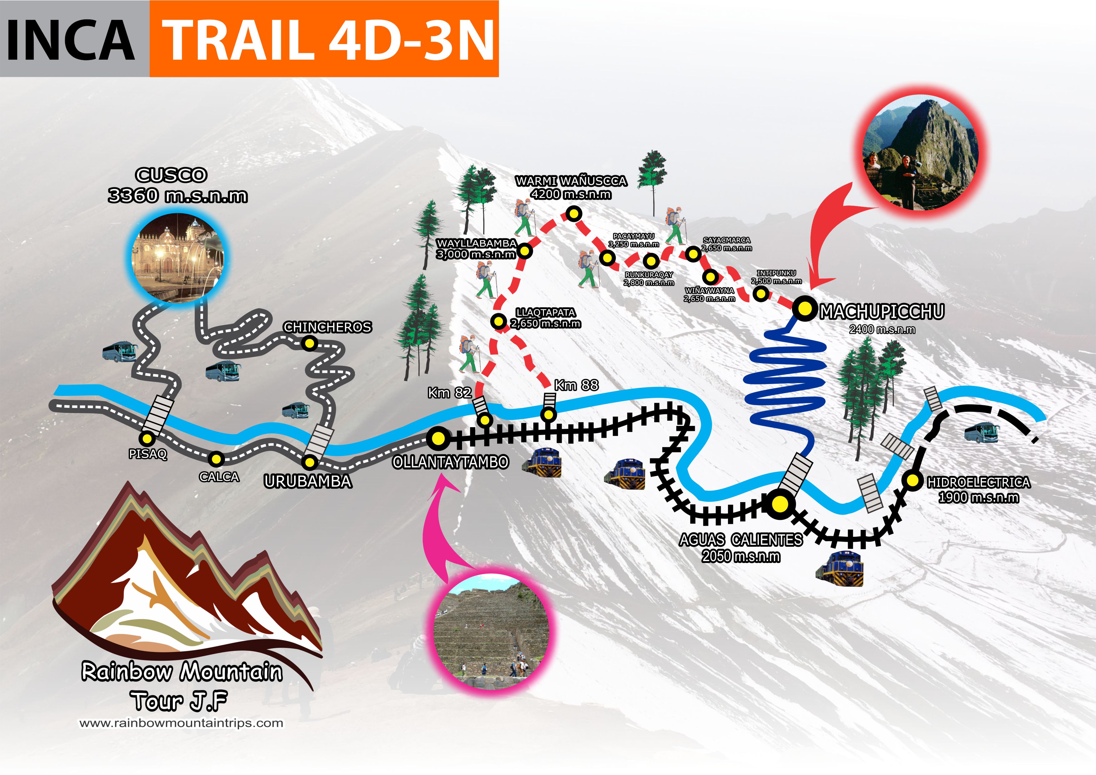 Inca trail map